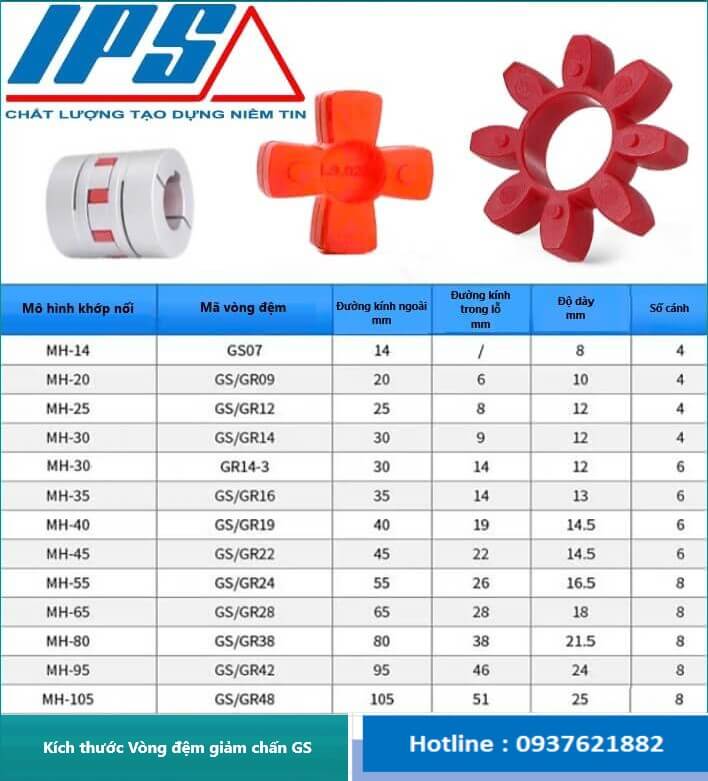 Vòng đệm giảm chấn GS(2).